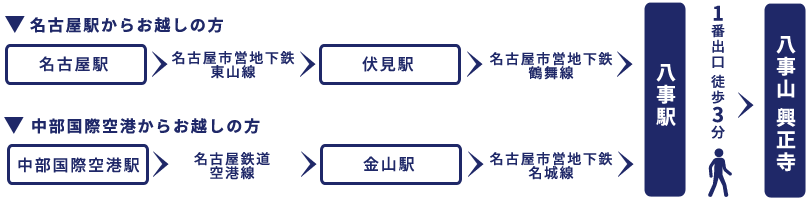 交通経路のご案内1